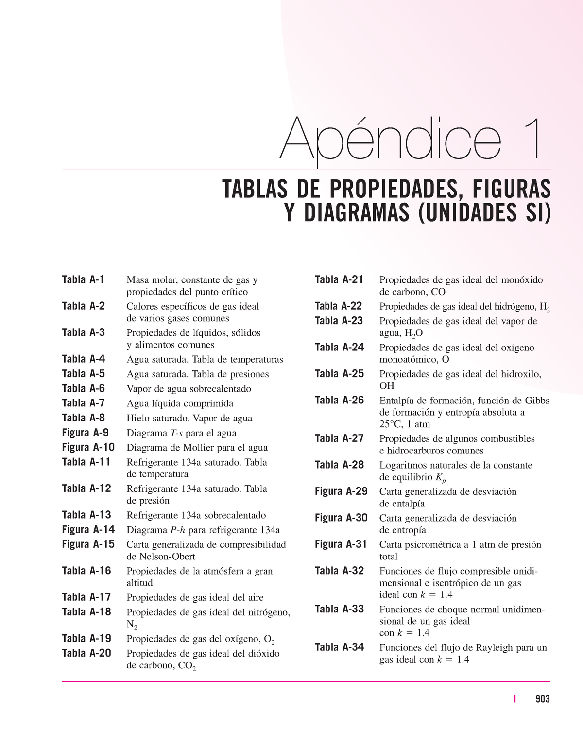 Apendice 1 - Sistema Internacional - Apéndice 1 TABLAS DE PROPIEDADES ...