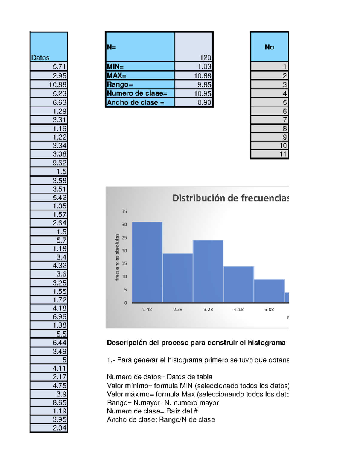 PROBABILIDAD Y ESTADISTICA PRIMER TRABAJO UVEG - Datos 2 Numero De ...