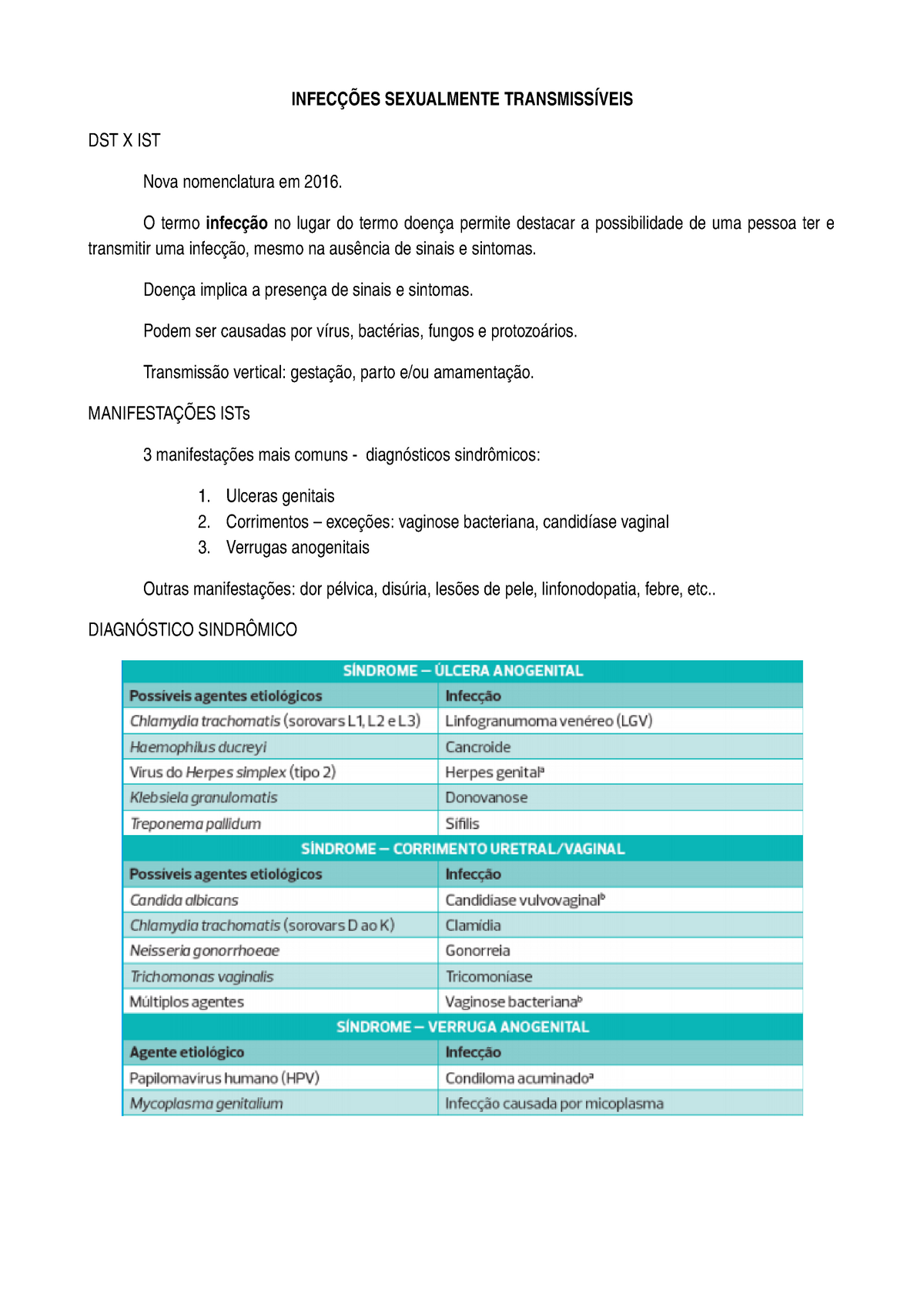 Infeccoes Sexualmente Transmissiveis Studocu