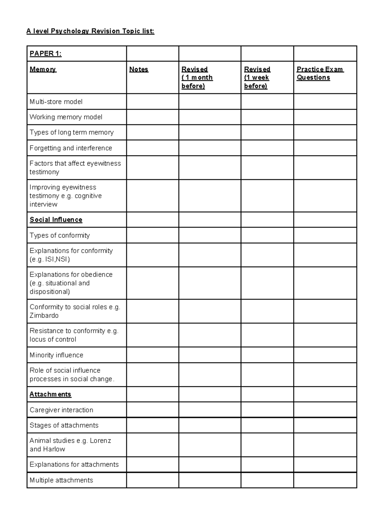 Psychology Revision Checklist A Level Psychology Revision Topic List 