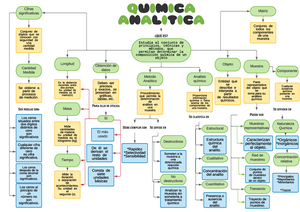 Mapa mental de lo que es la Química analítica - Q U i M I C A A N A L I T I  C A ¿QUÉ ES? Es t udi a - Studocu