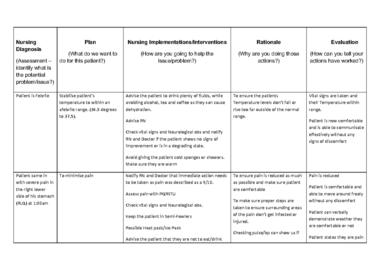 Care Plan Stage 1 - example care plan. about a hDoes he need male ...