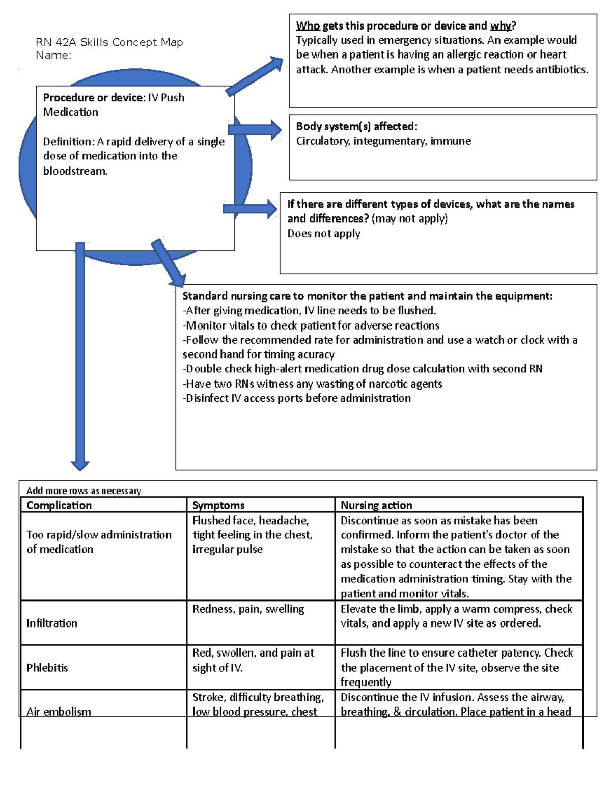 IV piggyback medication concept map - Procedure or device: IV piggyback  medication Definition: A - Studocu