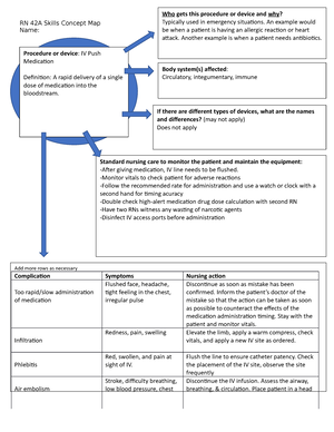 IV piggyback medication concept map - Procedure or device: IV piggyback  medication Definition: A - Studocu