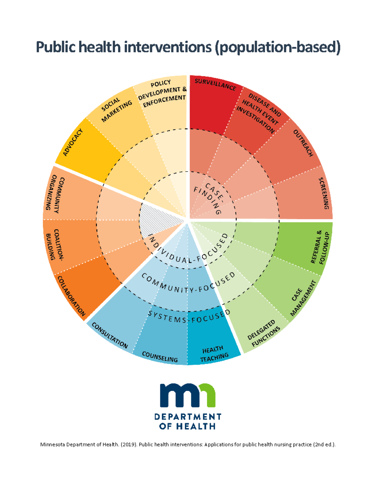 PHInterventions Handout - Public health interventions (population-based ...