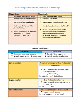 Étalonnage Evalo 2 6 _ Ortho-Edition – IXDVUA