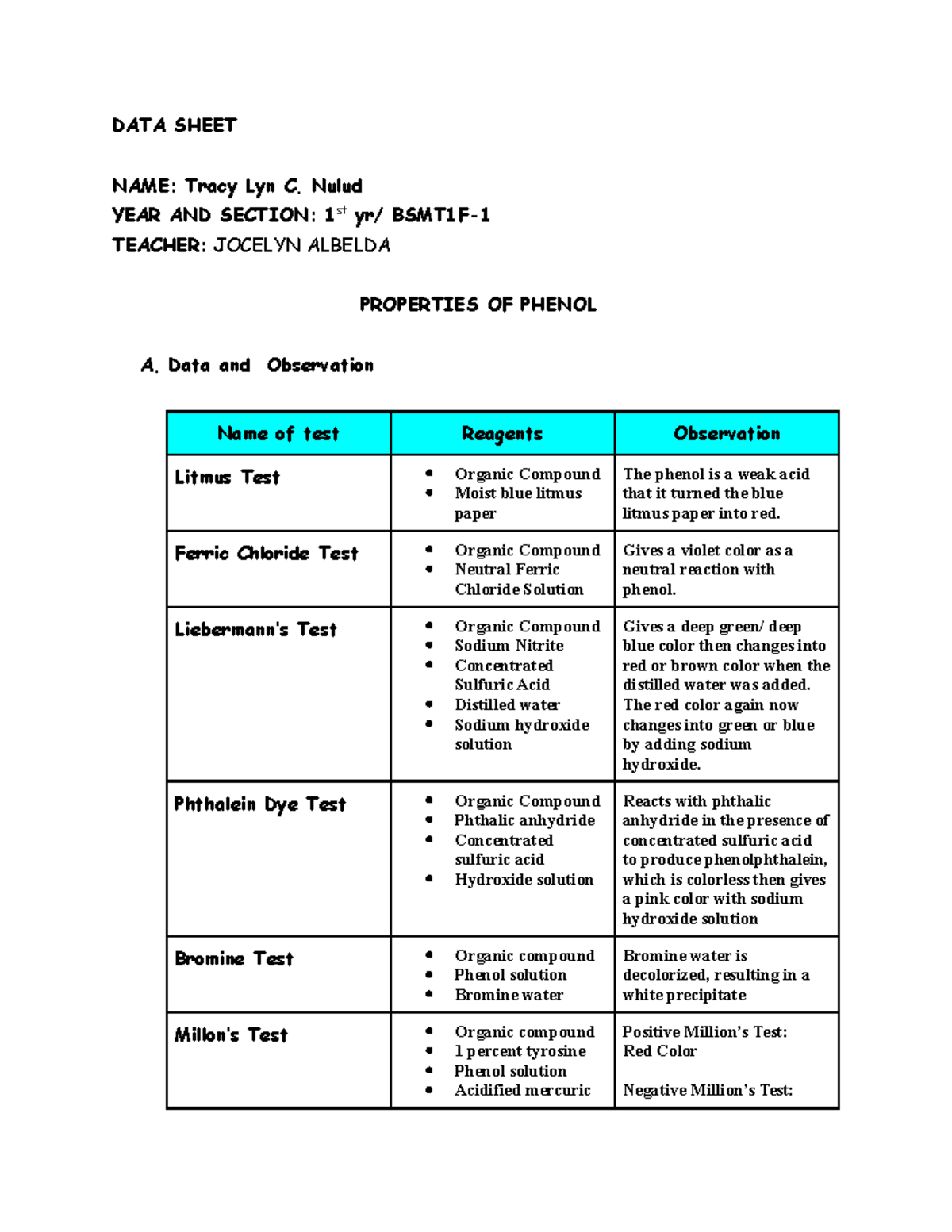 DATA Sheet on properties of phenol - DATA SHEET NAME: Tracy Lyn C ...