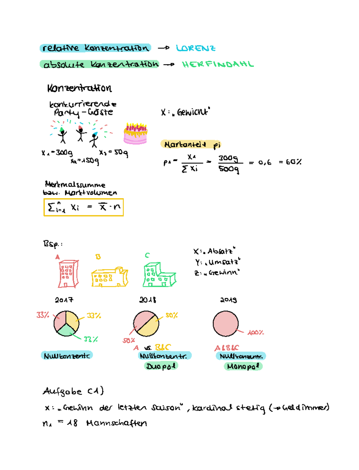 Statistik TUT 5 Konzentrationsanalyse relative Konzentration LORENZ