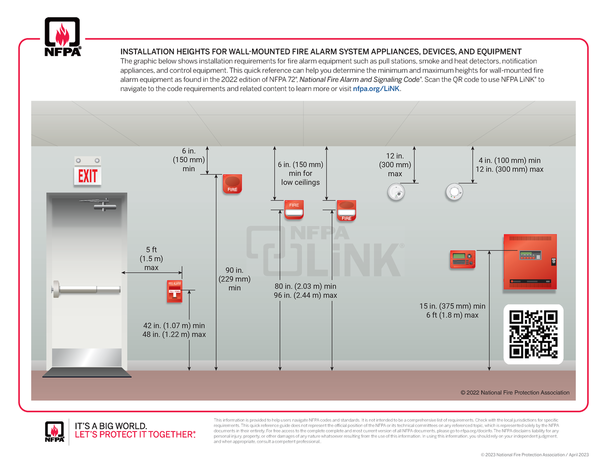 Nfpa 72 Distancias De Emplazamiento Norma Alarmas De Incendio Y Señalización Installation 8063