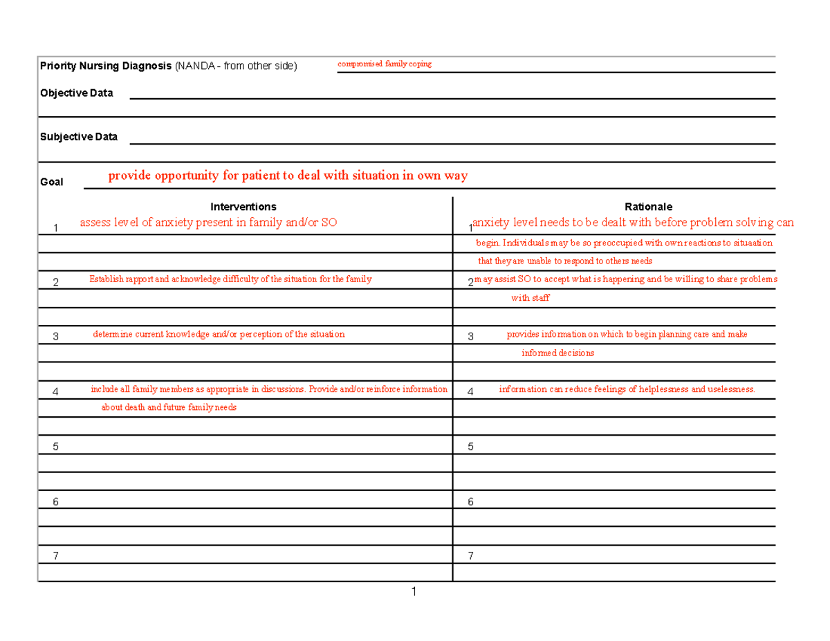 Care Plan end of life - care plan - Priority Nursing Diagnosis (NANDA ...