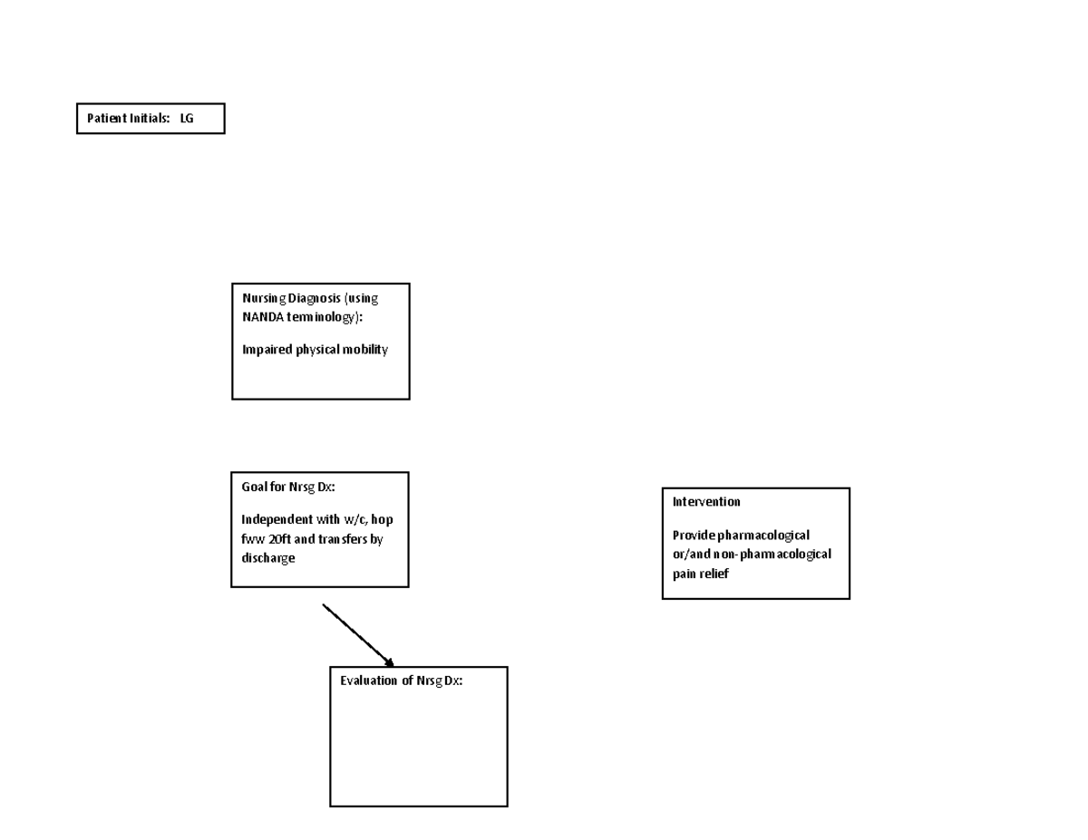 Updated Caremaps copy care map Intervention Provide pharmacological