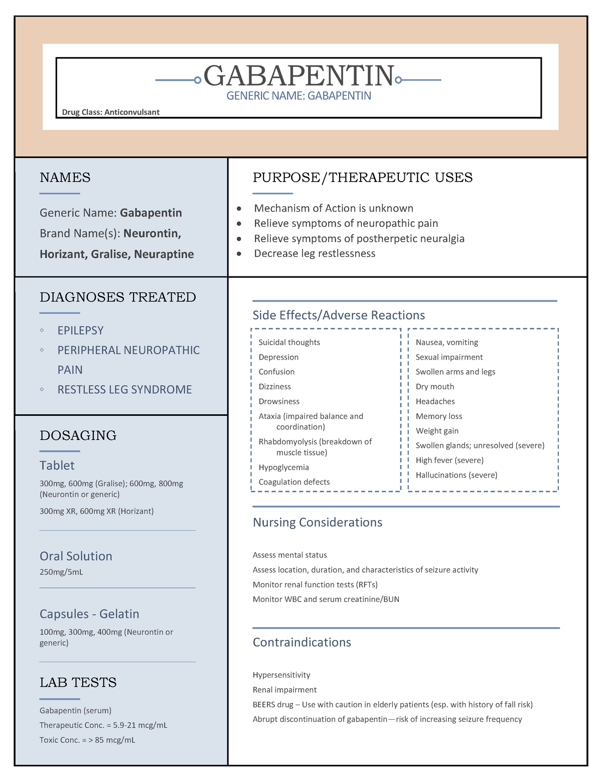 Gabapentin Medication Sheet/Overview GABAPENTIN GENERIC NAME