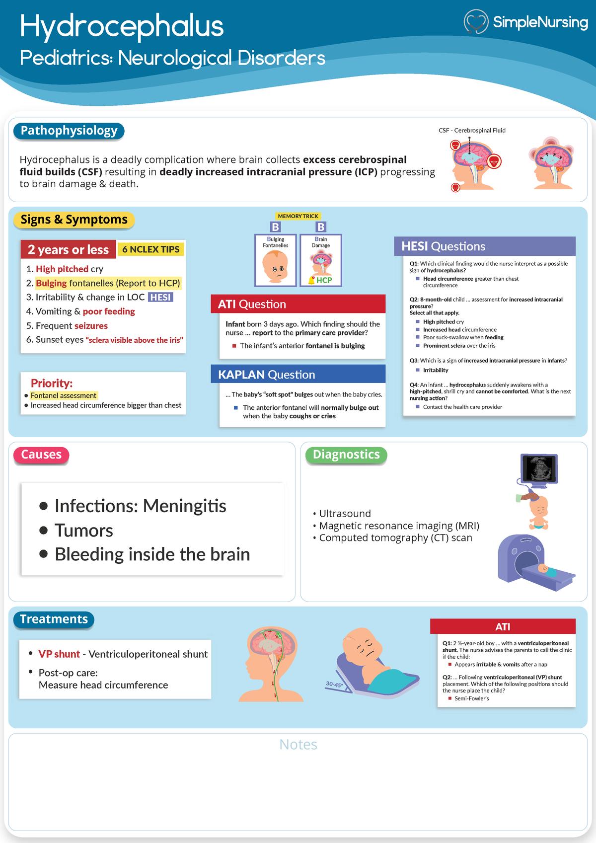 2. Hydrocephalus - n bhjbuj - Hydrocephalus Pediatrics: Neurological ...