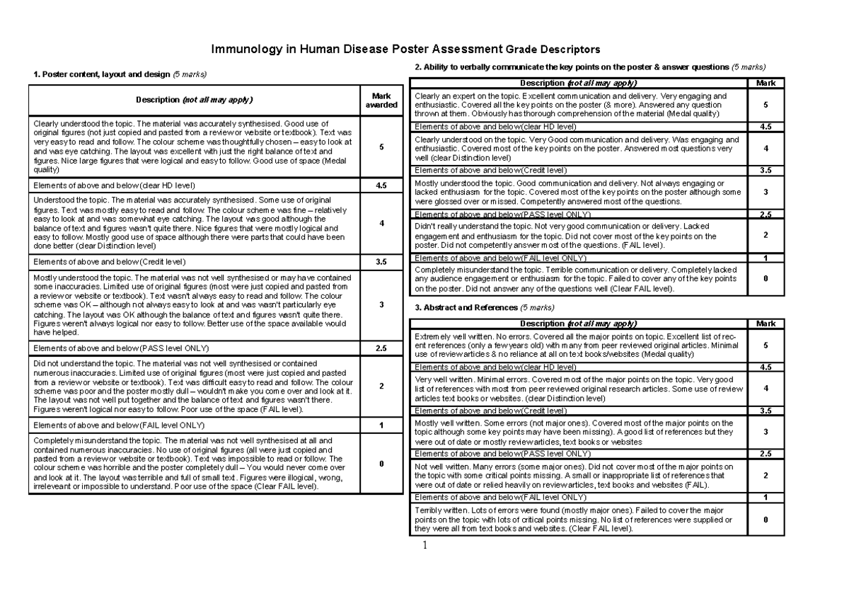 Poster Marking Scheme 2021 - IMMU3202 - USyd - Studocu