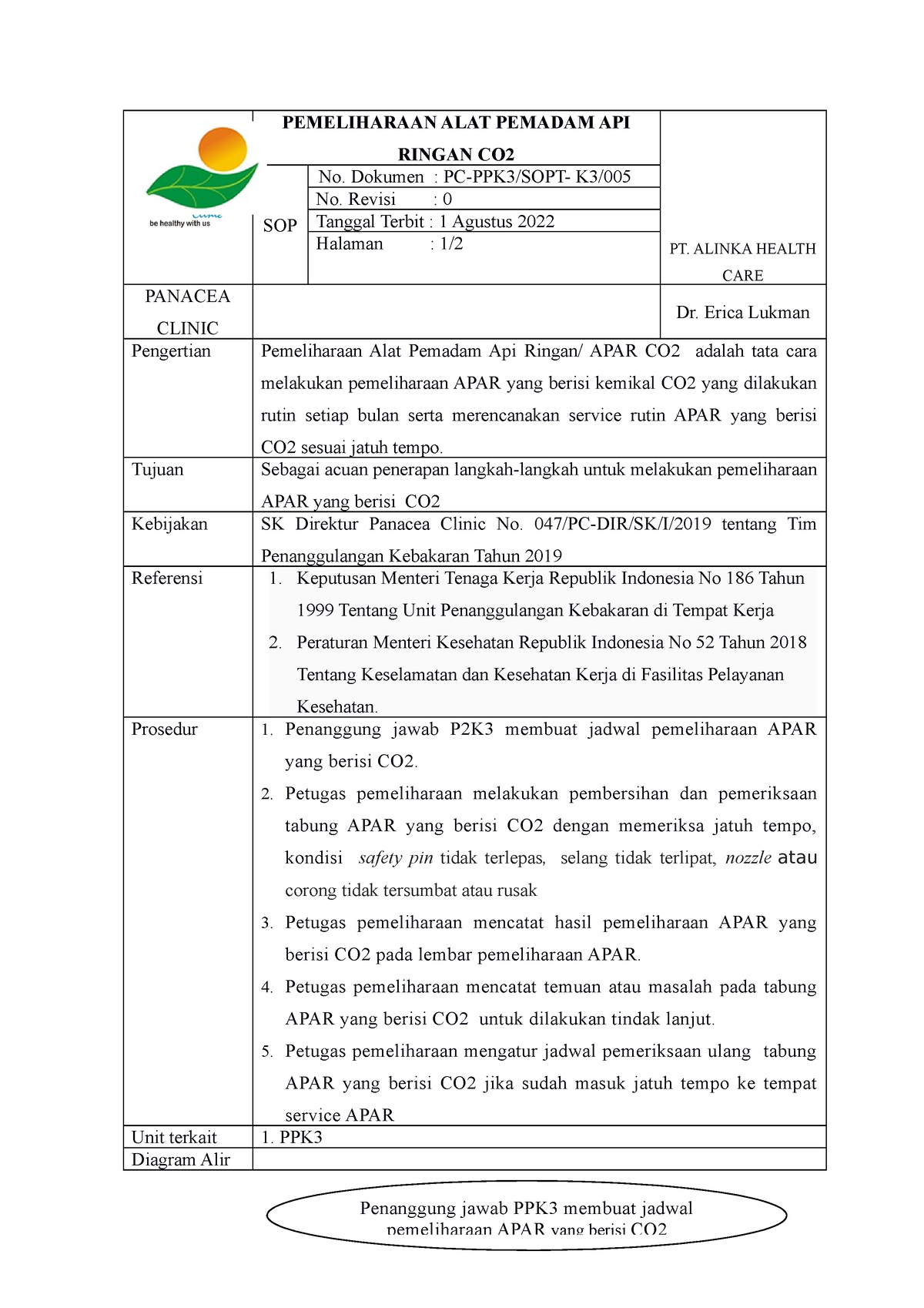 1.3.7.1.a SOP - Pemeliharaan APAR CO2 - PEMELIHARAAN ALAT PEMADAM API ...