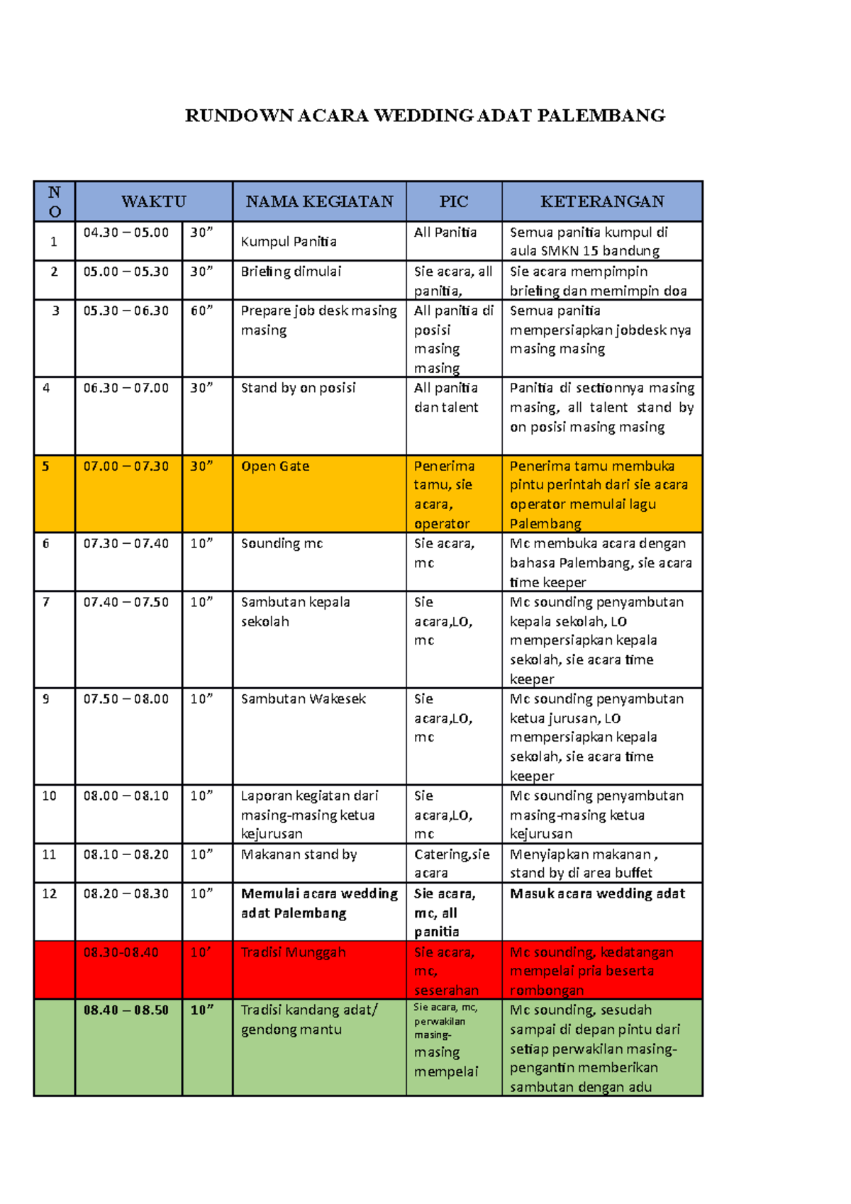 Ssss - semangatt - RUNDOWN ACARA WEDDING ADAT PALEMBANG N O WAKTU NAMA ...