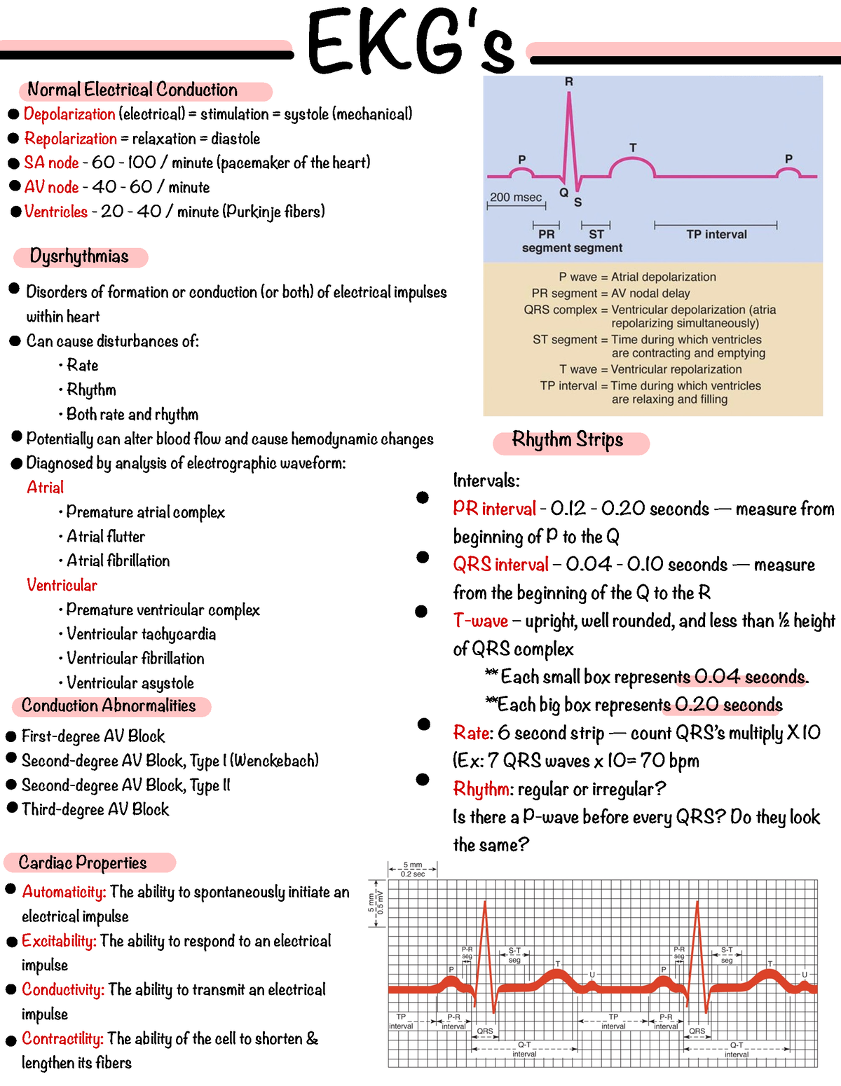 Nclex - ekg - EKG's Normal Electrical Conduction Depolarization ...