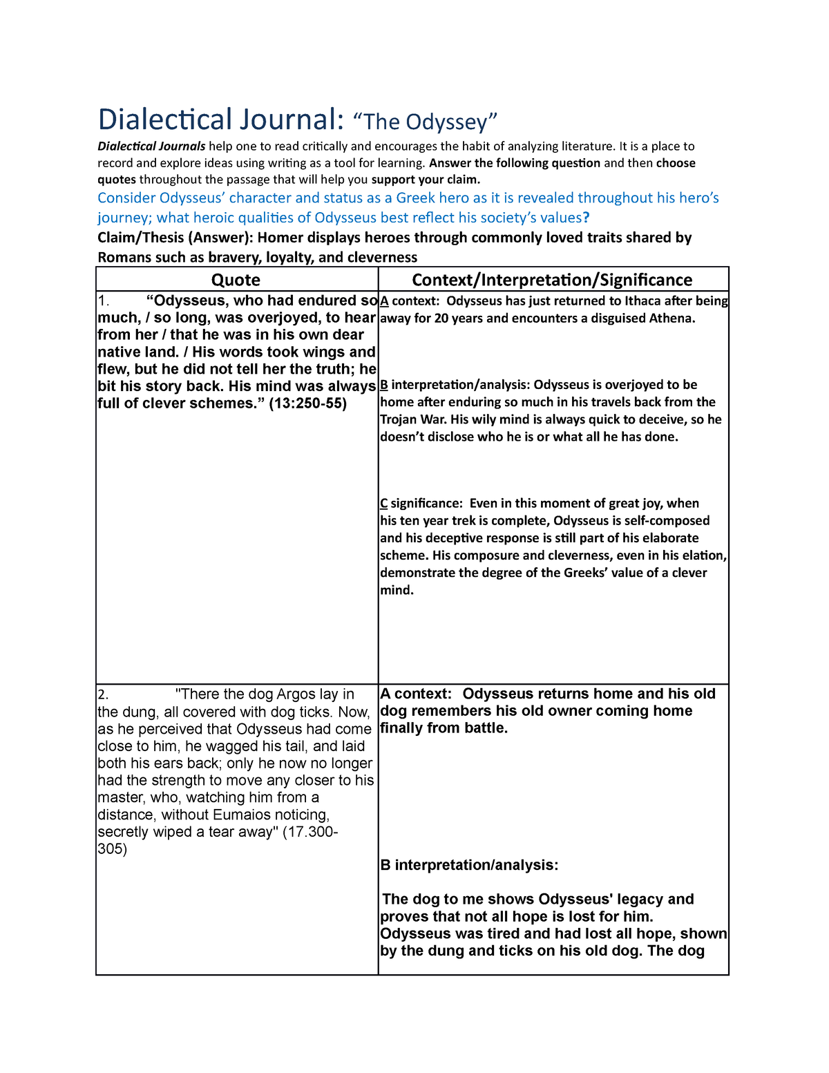 dialectical journals for synthesis essay sources