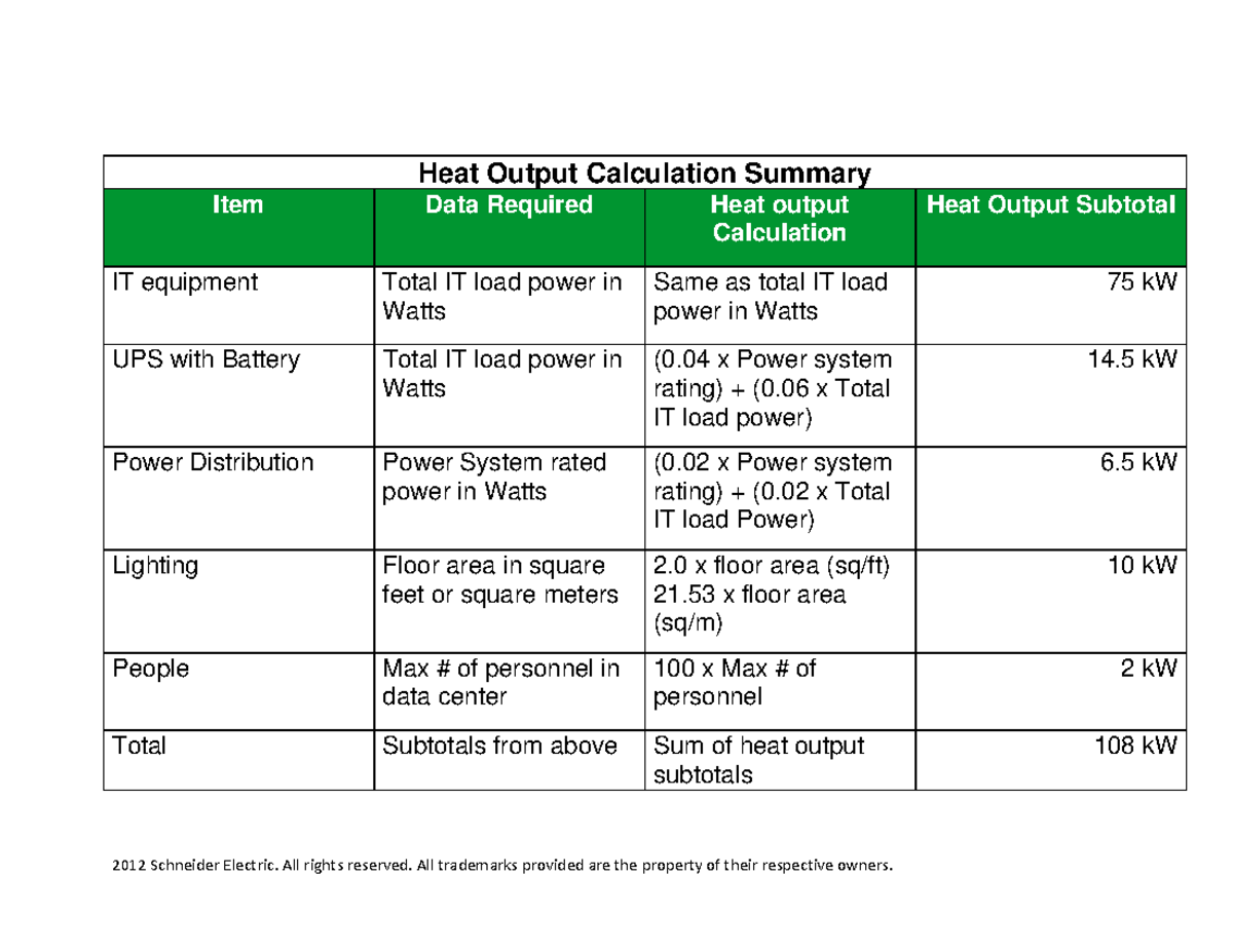 Heat Output Calculation Summary 2012 Schneider Electric. All rights