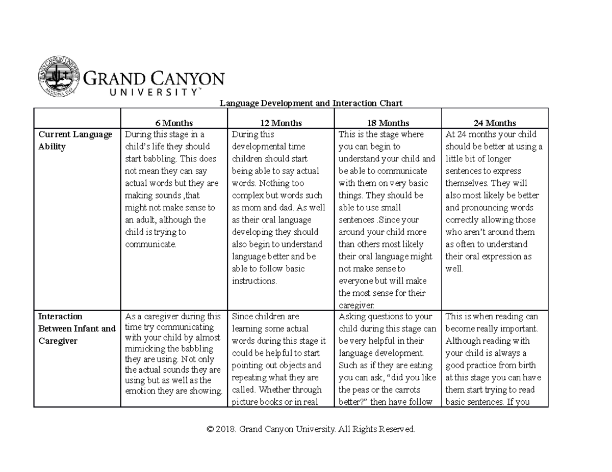 ECE 340 T1 Language Interaction Chart - Language Development and ...