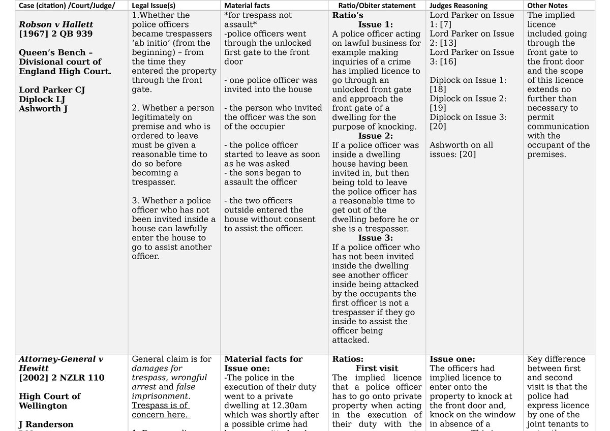 case-briefs-copy-case-citation-court-judge-legal-issue-s