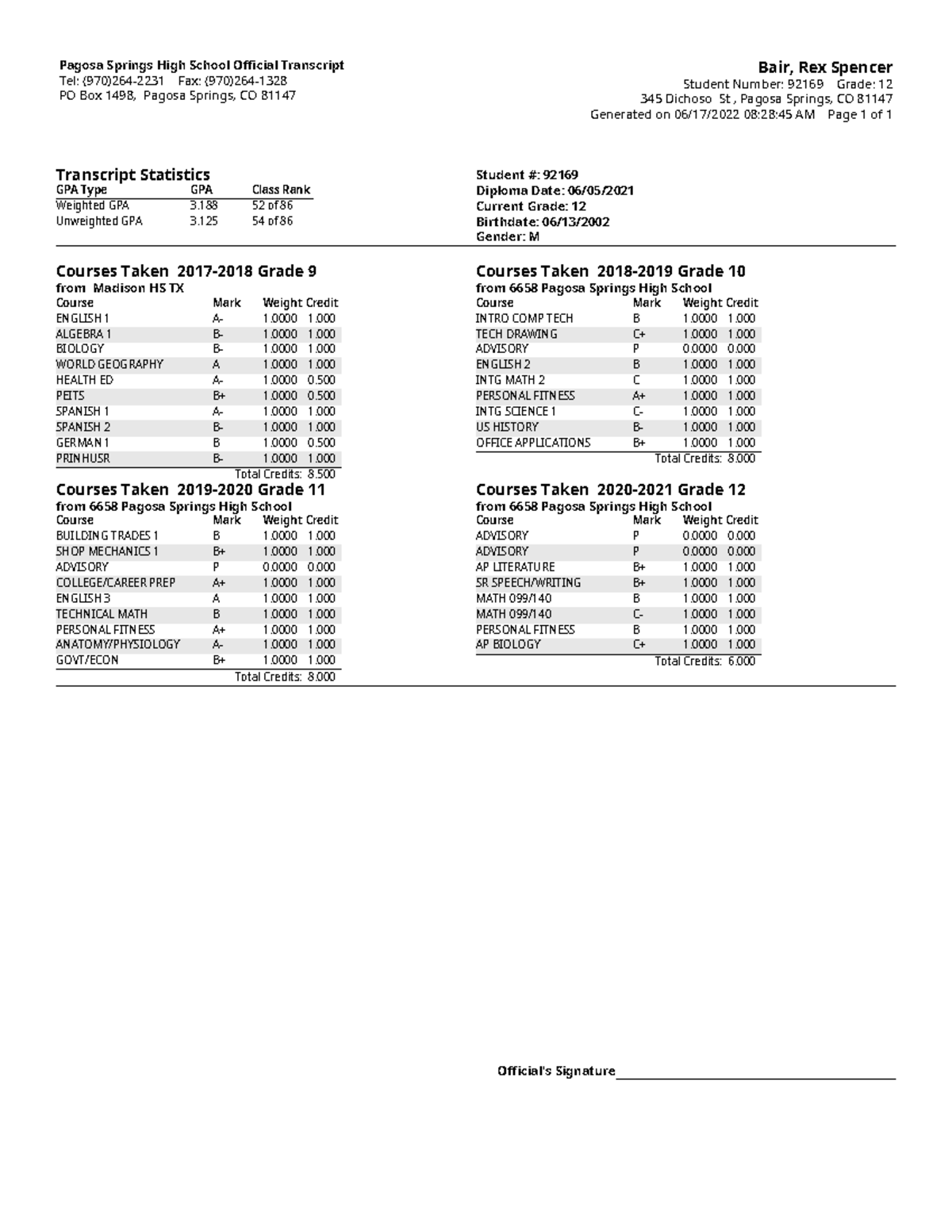 Comparative Essay Pagosa Springs High School Official Transcript