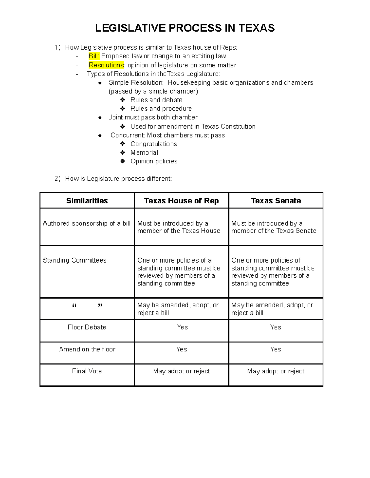 Legislative Process in Texas LEGISLATIVE PROCESS IN TEXAS How