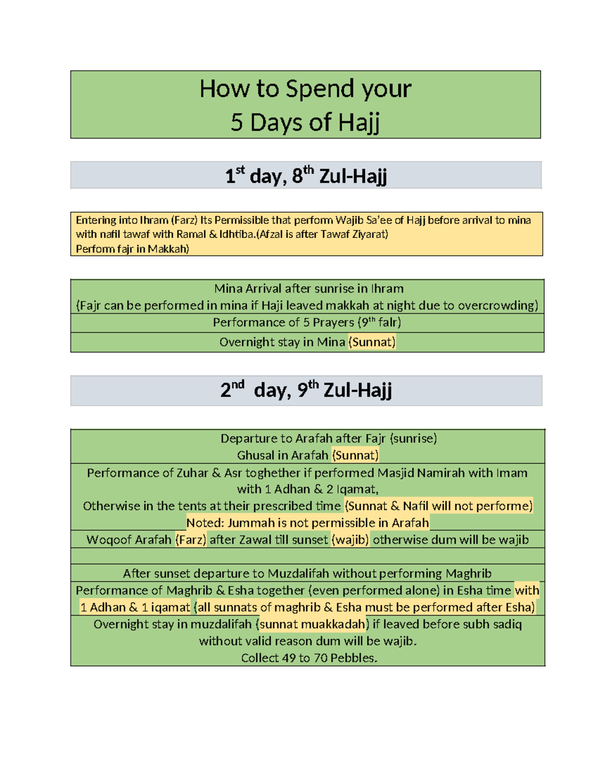 5 Days of Hajj - Good Notes - How to Spend your 5 Days of Hajj 1 st day ...