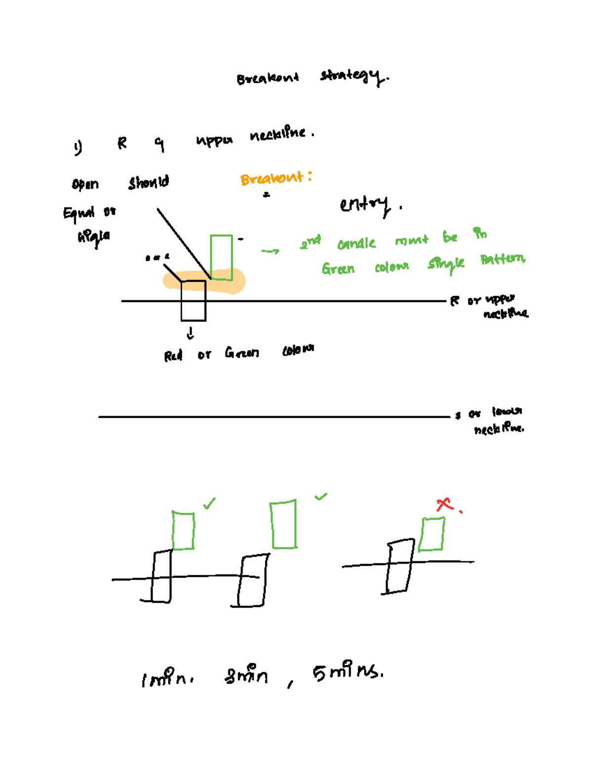Note 08-Sep-2022 - training - Breakout strategy I R q upper neckline ...
