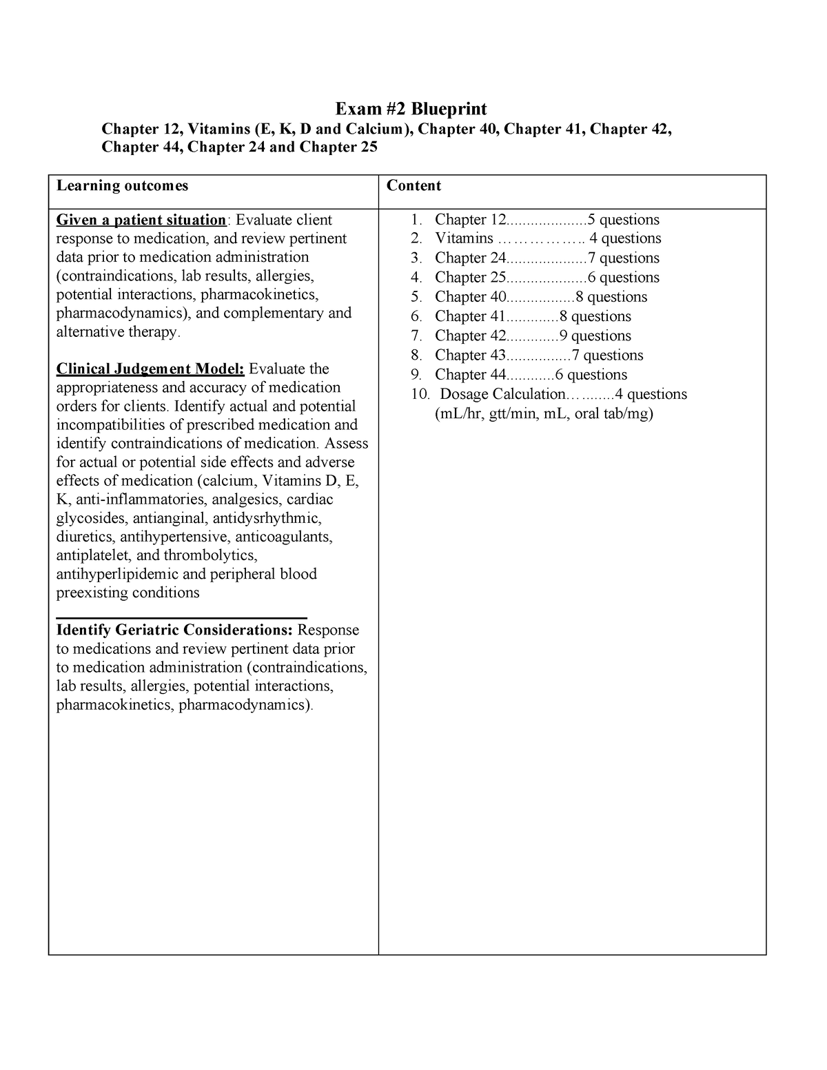 Exam #2 Blueprint - Blue print for exam 2 - Exam #2 Blueprint Chapter ...