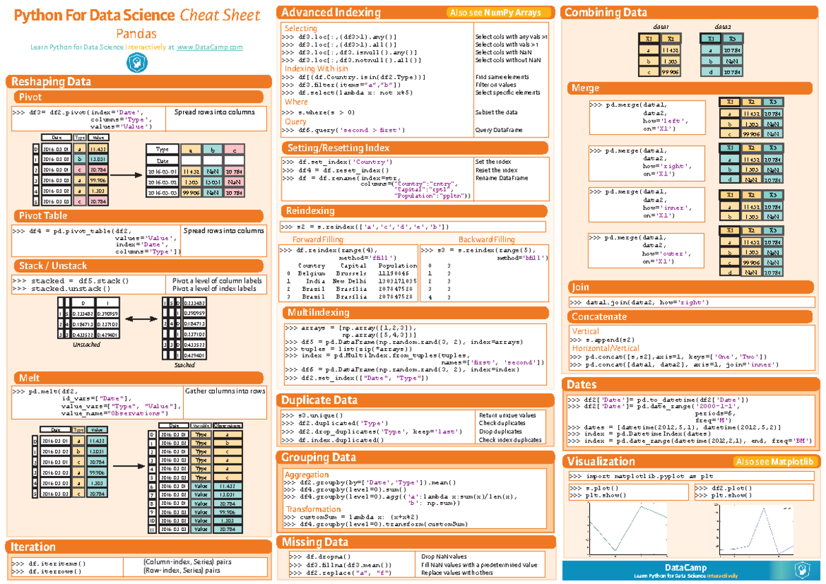 Python Pandas Cheat Sheet 2 - Python For Data Science Cheat Sheet ...