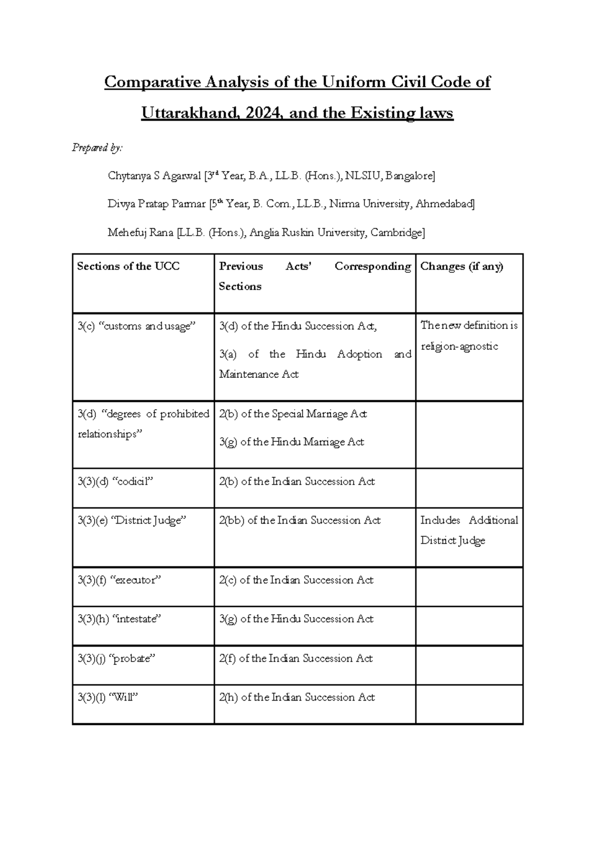 UCC Comparative analysis - Comparative Analysis of the Uniform Civil ...