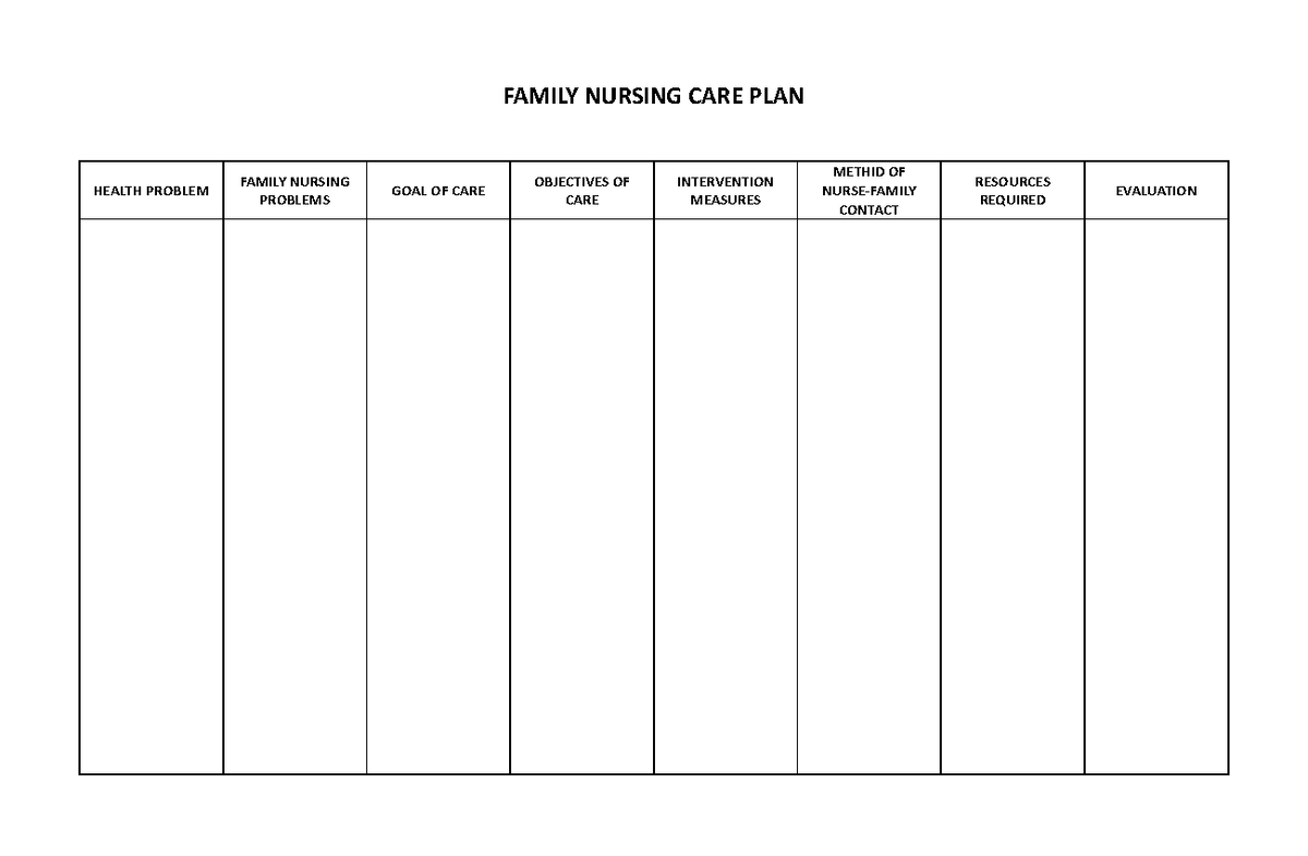 Family Nursing CARE PLAN - Community health nursing - FAMILY NURSING ...