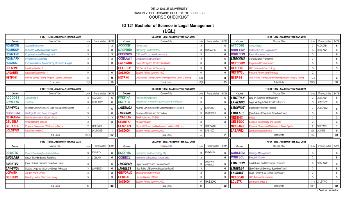 LGL 121 Course Checklist - Course Course Title Units Prerequisites ECTS ...