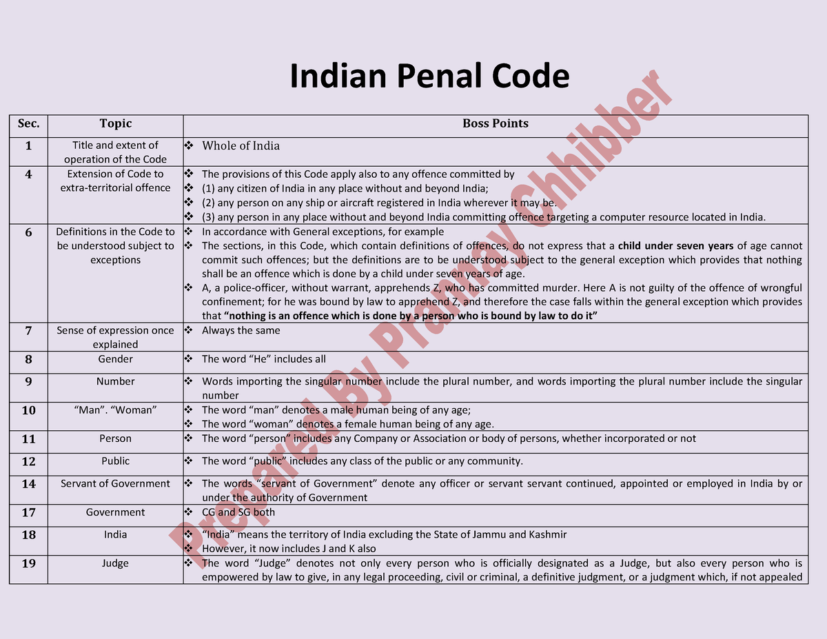 INIDAN PENAL CODE - Indian Penal Code Sec. Topic Boss Points 1 Title ...