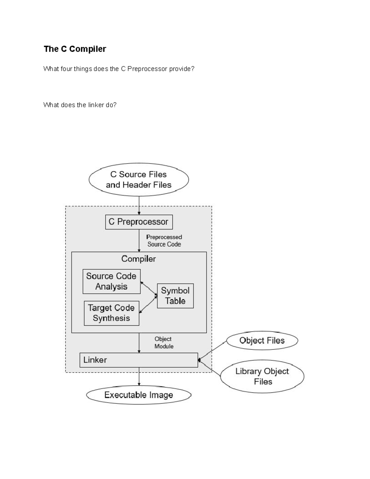 FA17 Quiz 4 Study Guide - Practice Quizzes - The C Compiler What four ...