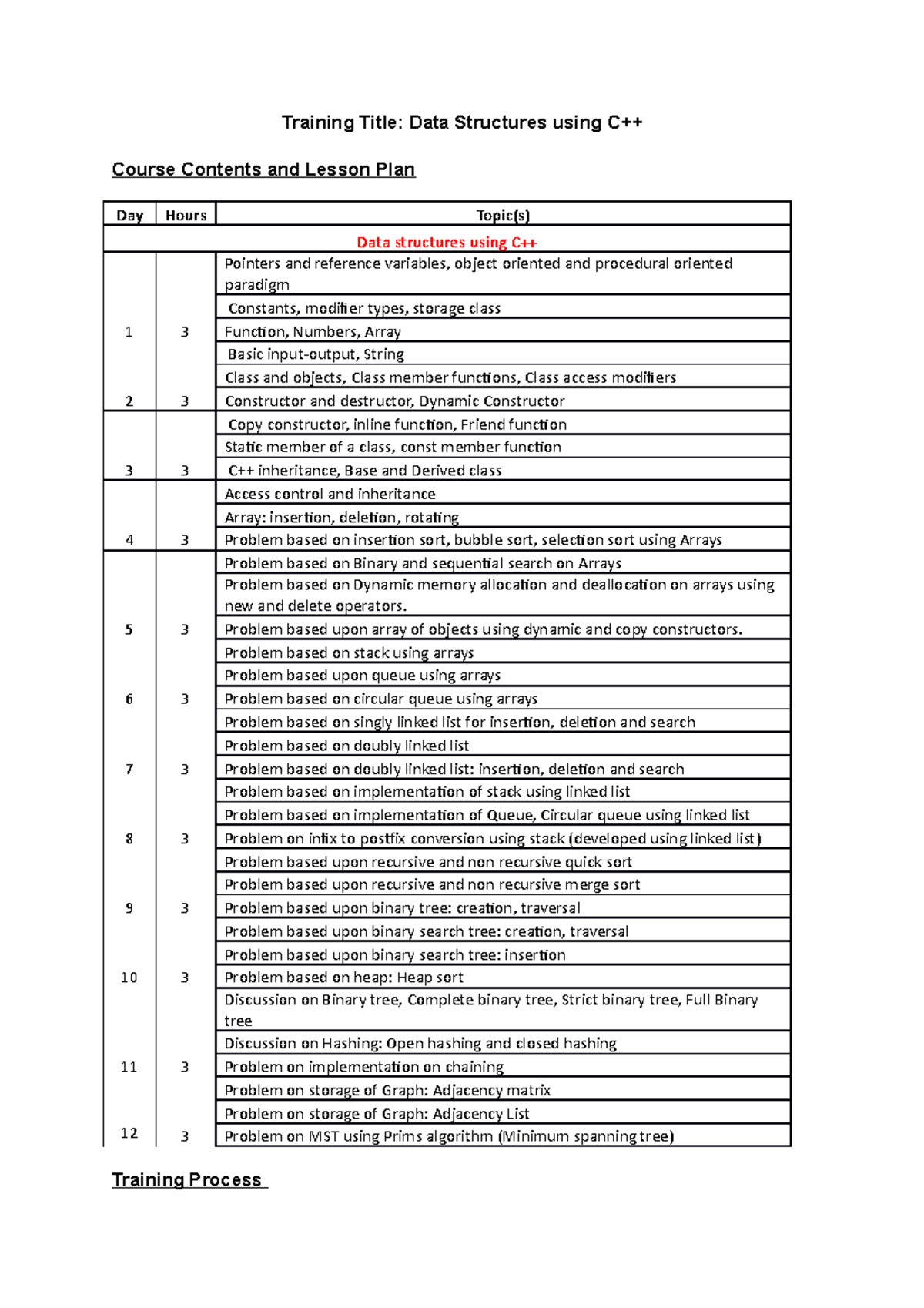 Updated Syllabus - Training Title: Data Structures using C++ Course ...