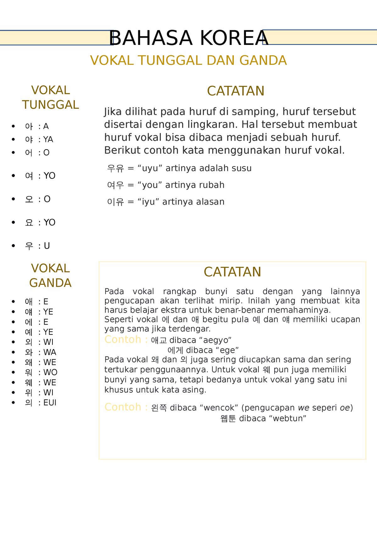 Bahasa Korea - Pkn - BAHASA KOREA VOKAL TUNGGAL DAN GANDA CATATAN Jika ...