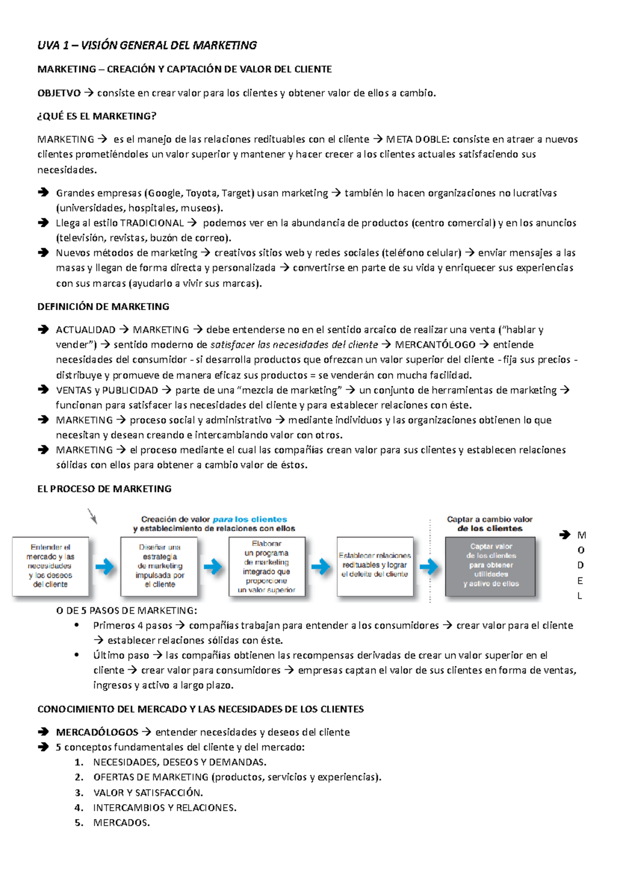UVA 1 Marketing - Introducción al Marketing - UADE - Studocu