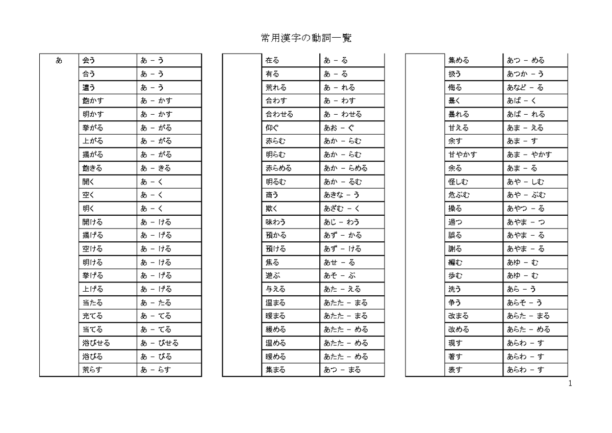상용일본어 Japanese Word あ 会う あ う 合う あ う 遭う あ う 飽かす あ かす 明かす あ かす 挙がる あ がる 上がる あ がる 揚がる Studocu