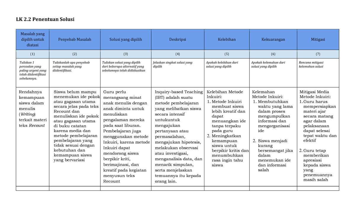 LK 2.2 Penentuan Solusi - Trijoko - LK 2 Penentuan Solusi Masalah Yang ...