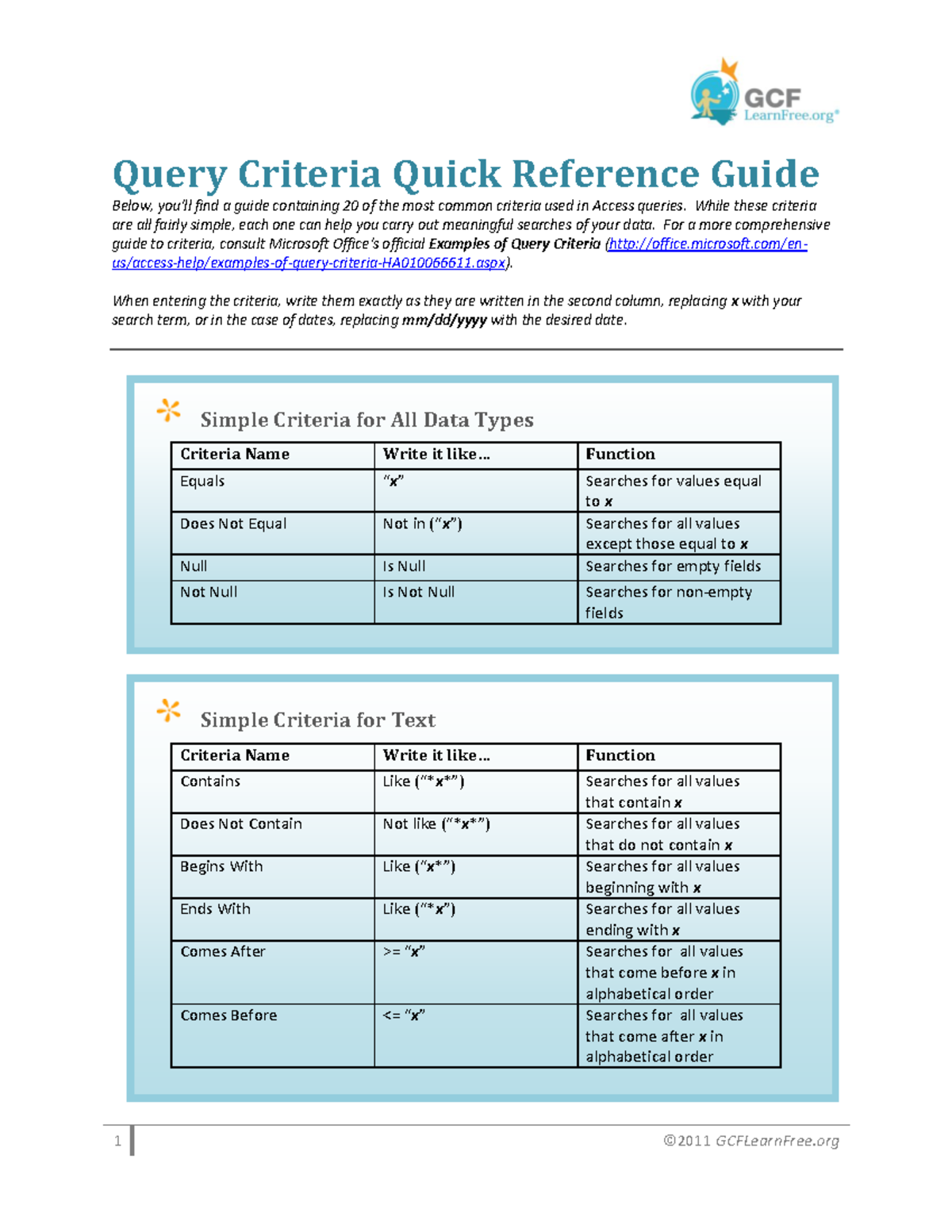 Access Criteria Guide 1 ©2011 GCFLearnFree Simple Criteria for All