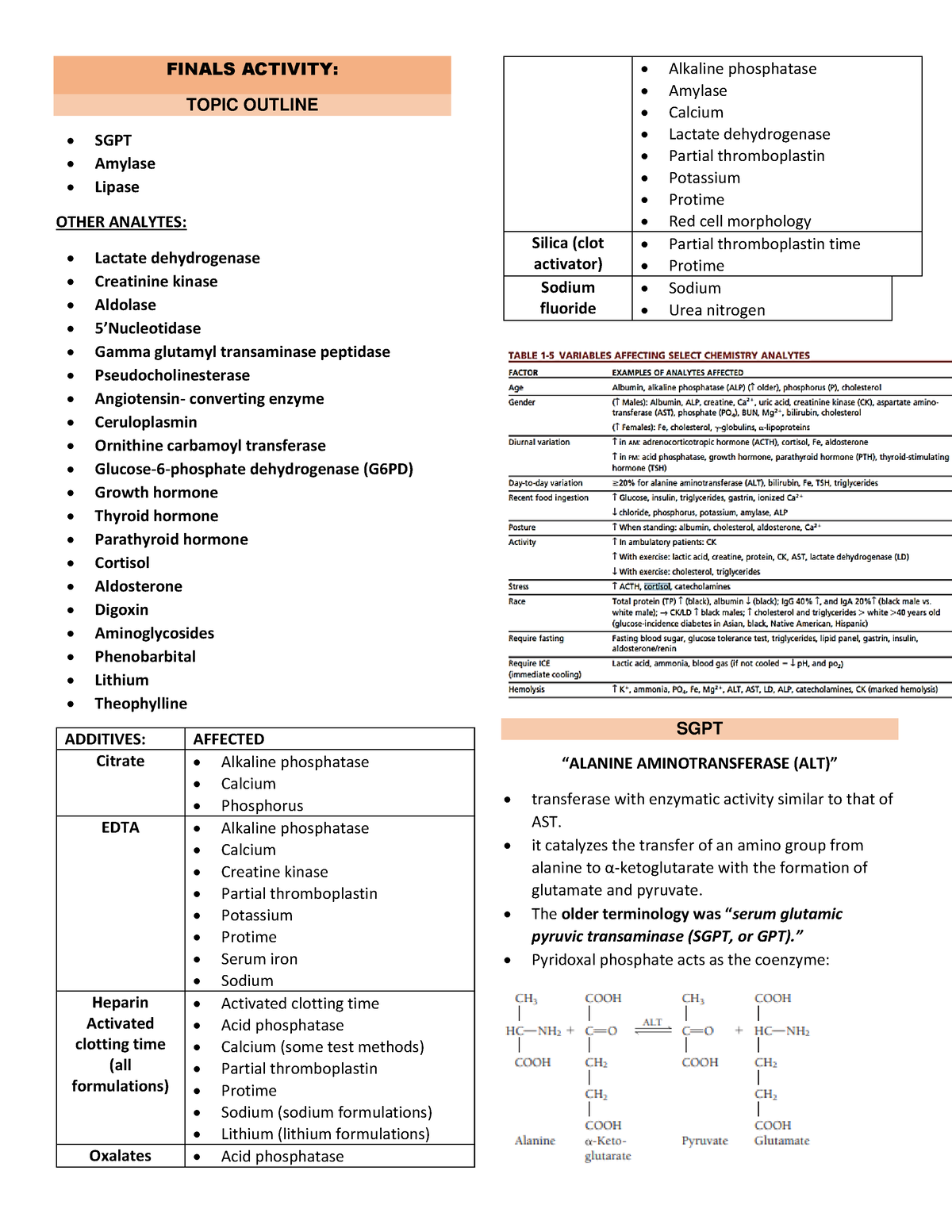 Finals CC2 LAB - study well - FINALS ACTIVITY: TOPIC OUTLINE • SGPT ...