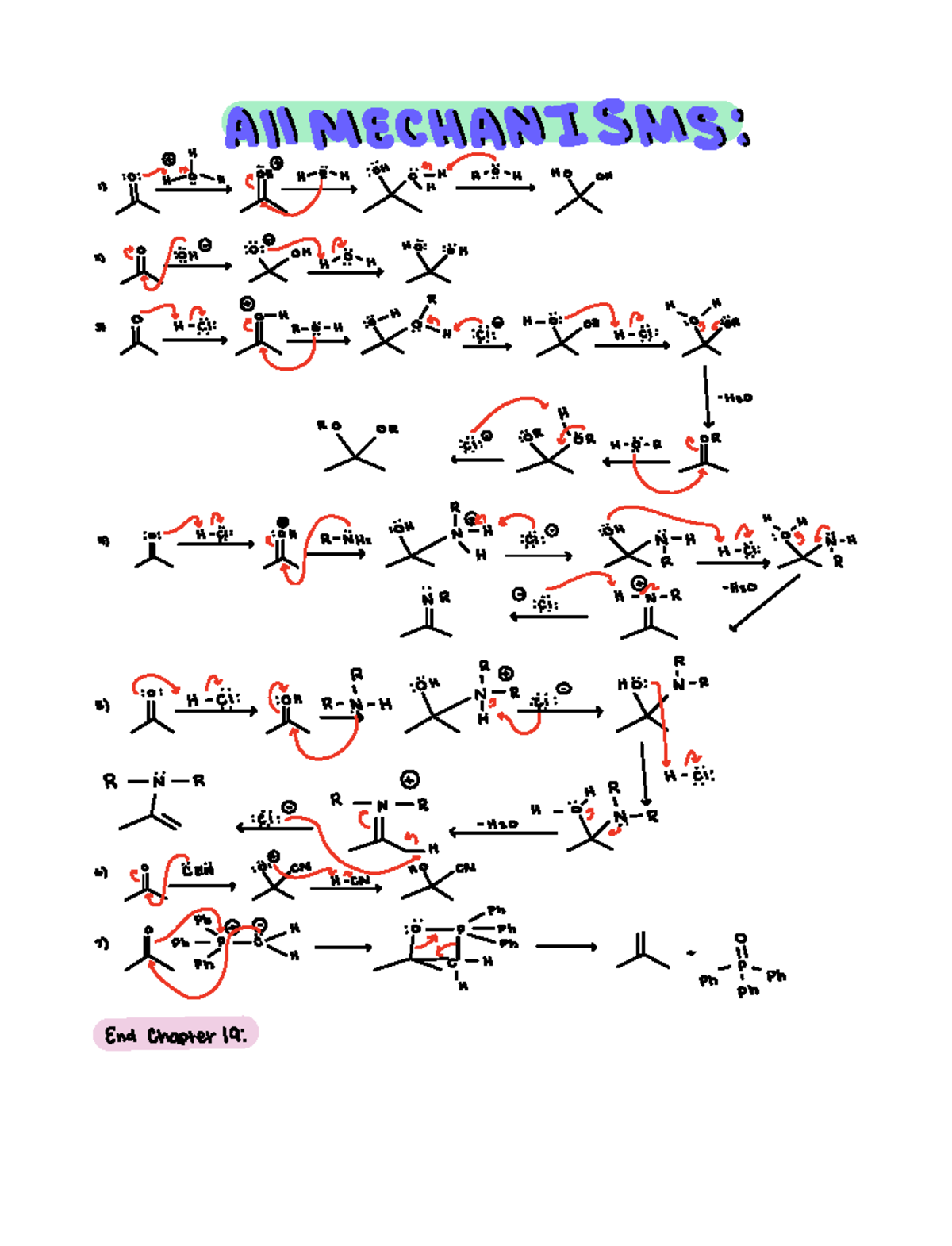 Mechanism Practice Chapter 19-22 Awuah University Of Kentucky 2023 ...