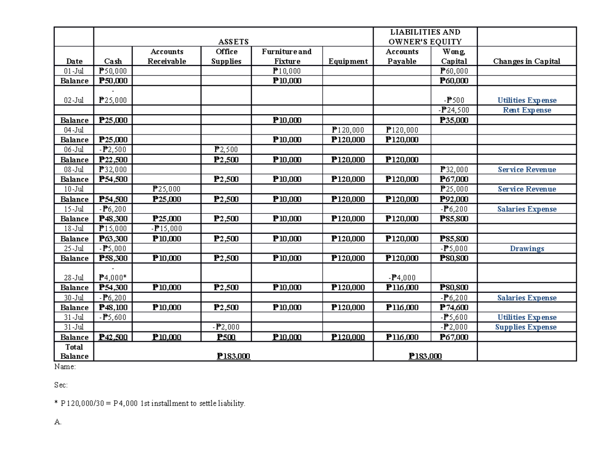 Maki - Basic Acc - ASSETS LIABILITIES AND OWNER'S EQUITY Date Cash ...