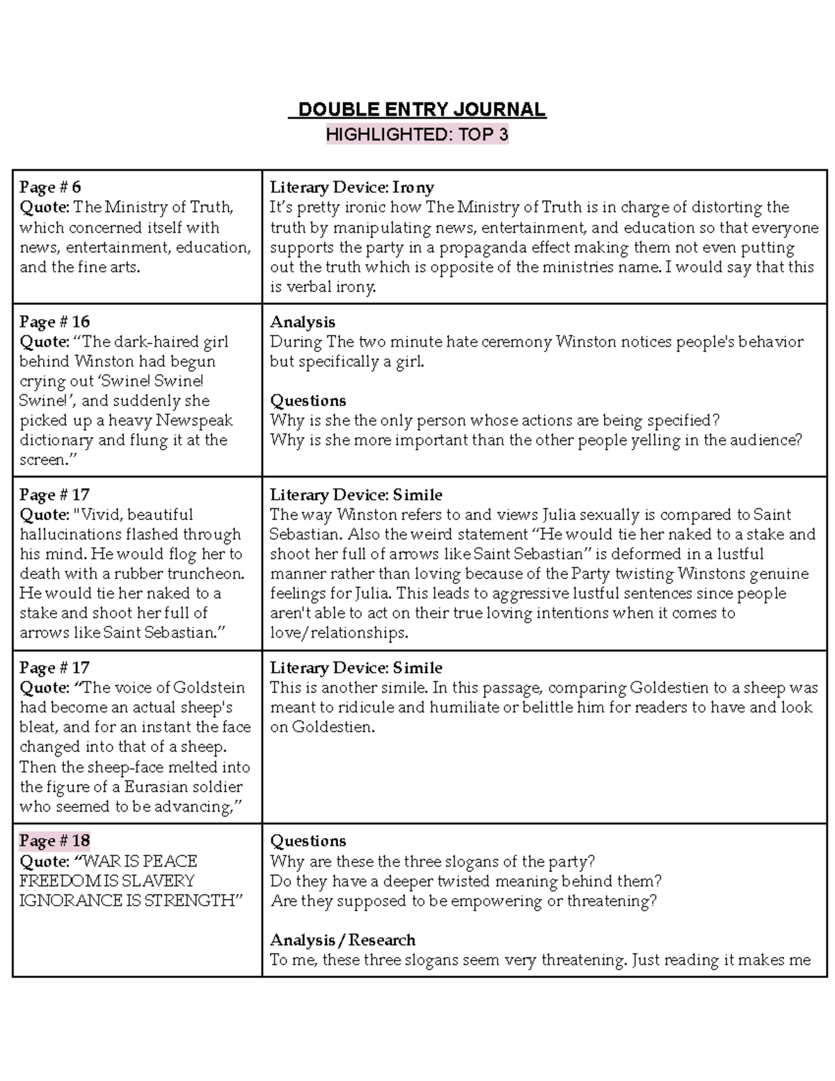 Copy of Double Entry Journals - DOUBLE ENTRY JOURNAL HIGHLIGHTED: TOP 3 ...