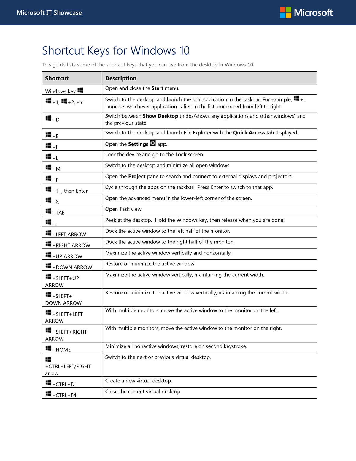 Win10 Shortcut Keys - asdaaa - Microsoft IT Showcase Shortcut Keys for ...