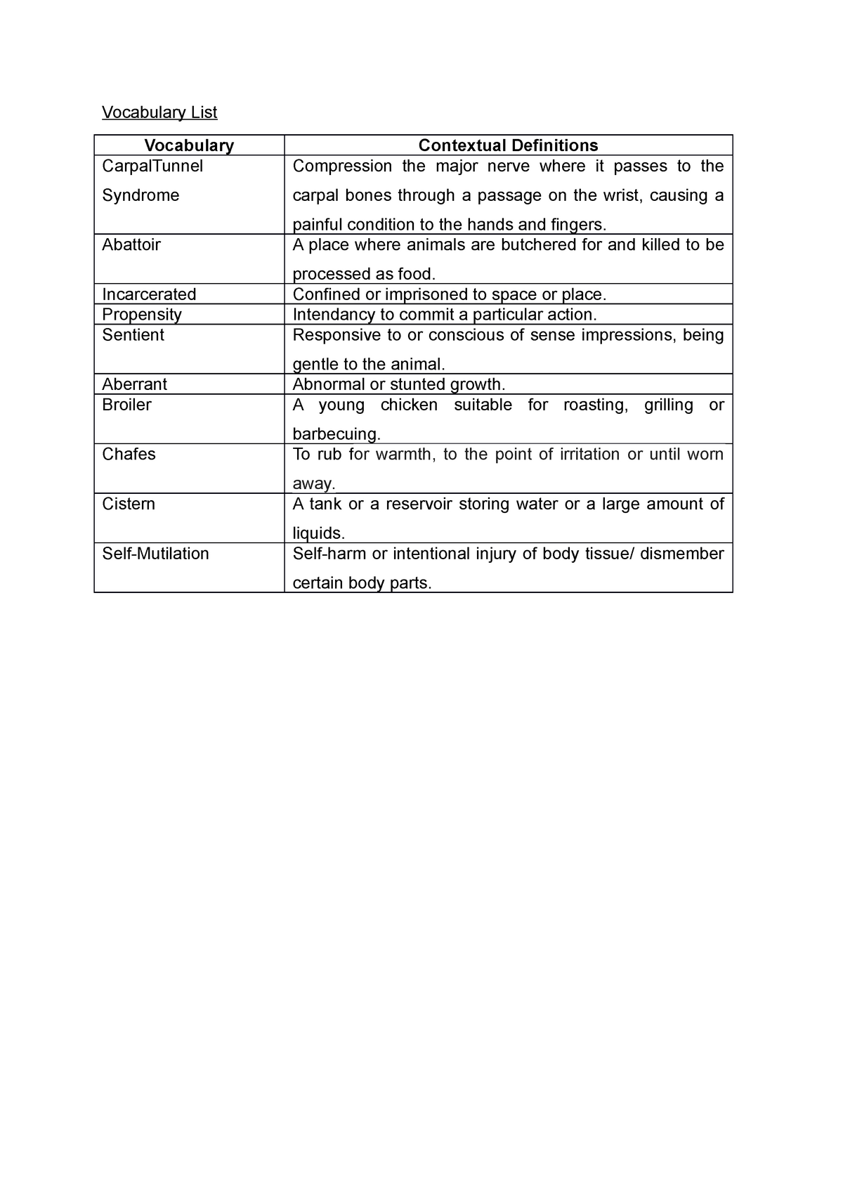 Vocabulary List For English Vocabulary List Vocabulary Contextual 