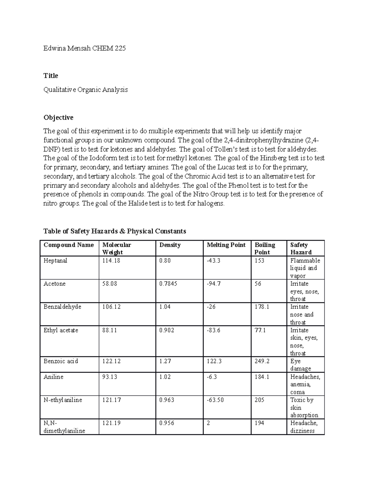 Qualitative Organic Analysis Lab Edwina Mensah CHEM 225 Title