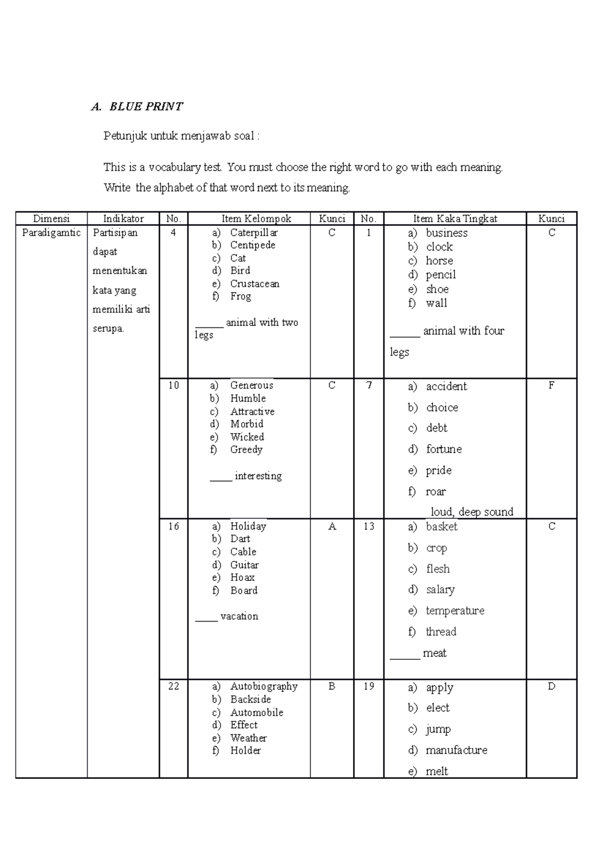 bakat-2-blueprint-a-blue-print-petunjuk-untuk-menjawab-soal-this